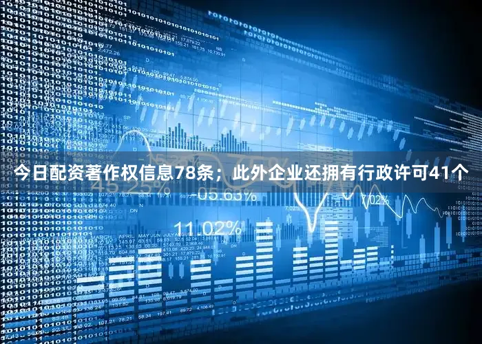 今日配资著作权信息78条；此外企业还拥有行政许可41个